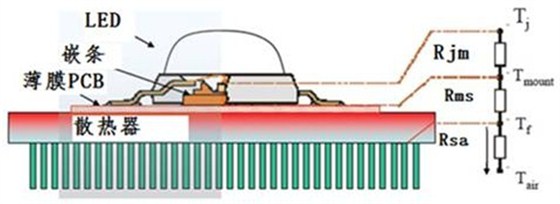 結(jié)溫.jpg 結(jié)溫.jpg